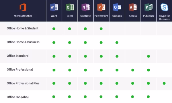 Microsoft Office 2021 Home & Business Mac --