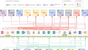 Microsoft Visio 2010 Standard