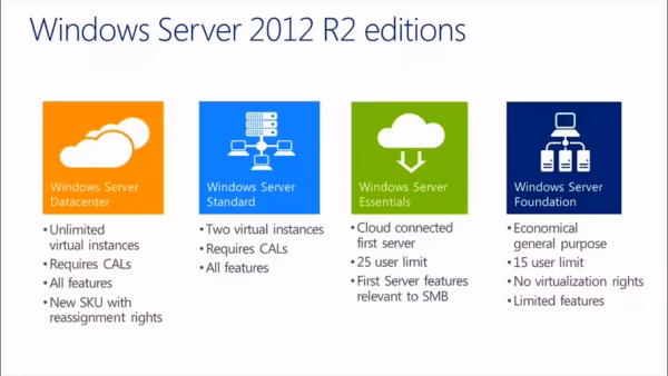 Windows Server 2012 R2 Datacenter