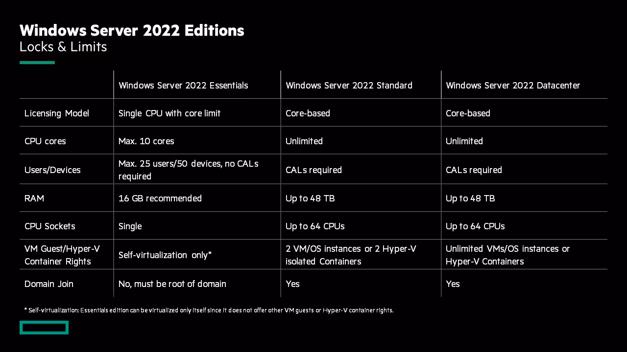 Windows Server 2022 Datacenter