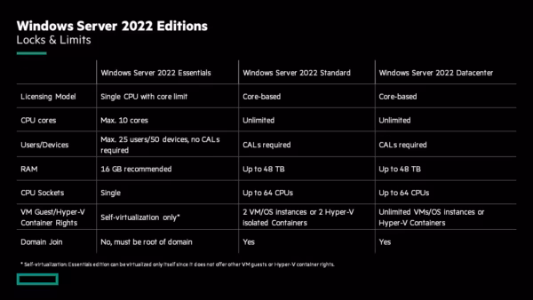 Windows Server 2022 Standard