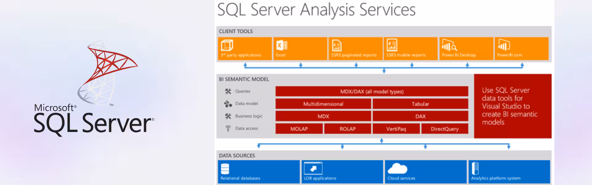 SQL Server 2016 Enterprise